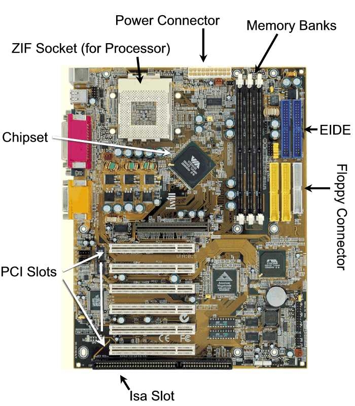 Inside motherboard online