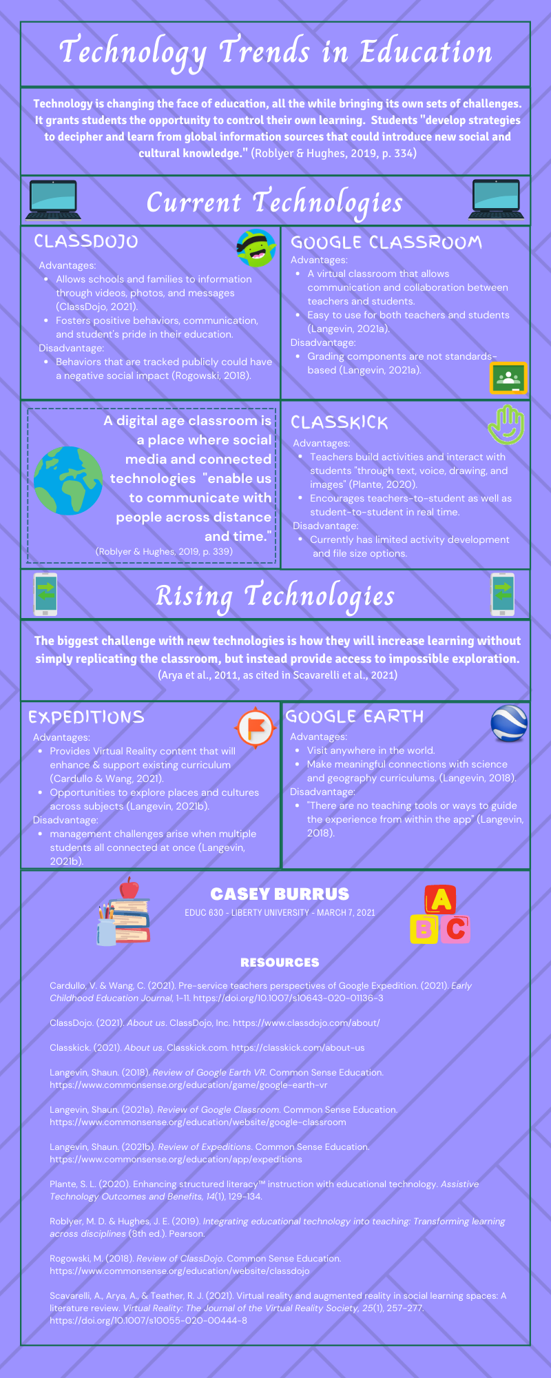 Infographic